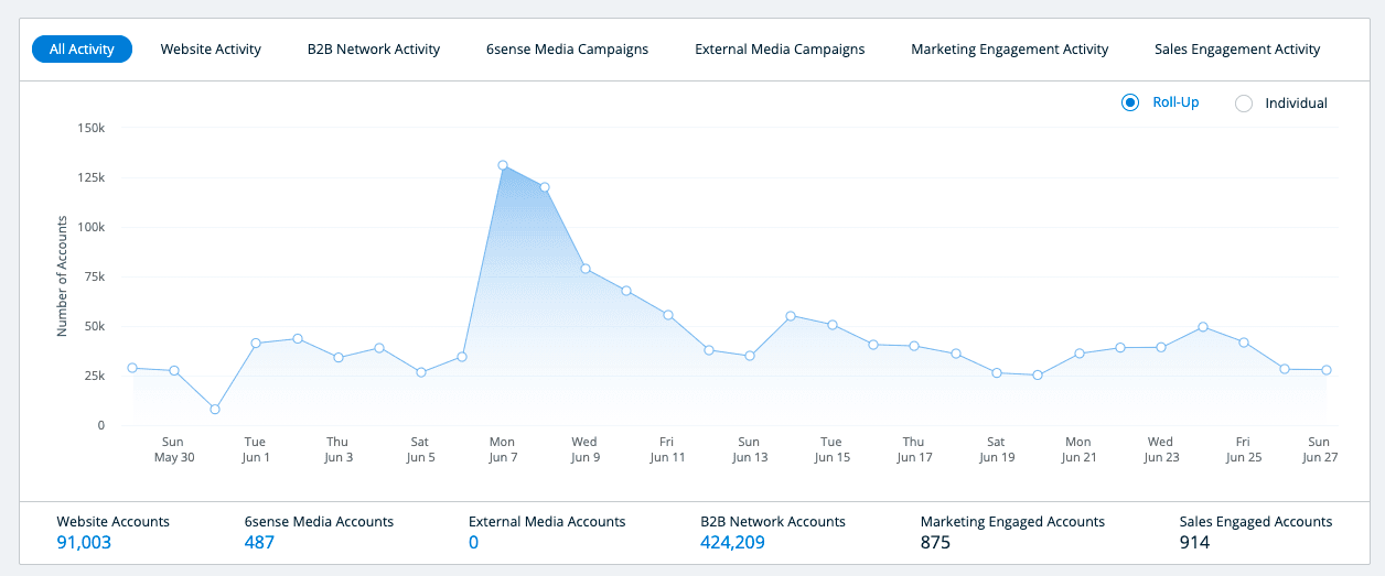 6sense Dashboard