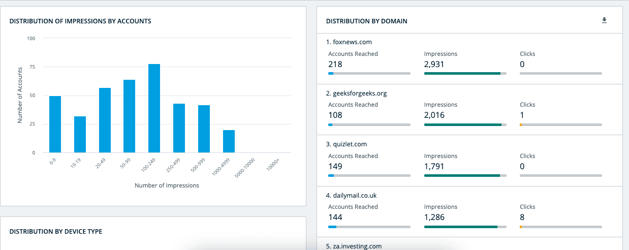 6sense Campaign Distribution