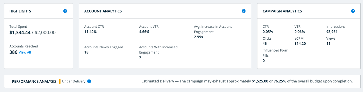 6sense Campaign Statistics