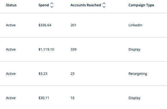 6Sense Review  ABM Platform Comparisons [2023 Review]