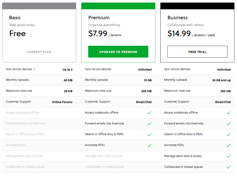 Evernote Pricing Plans