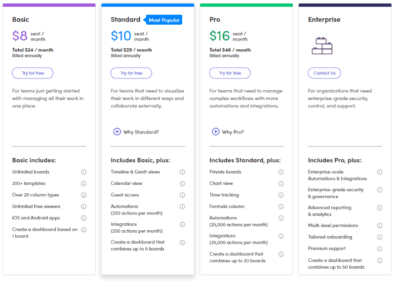 Monday Pricing