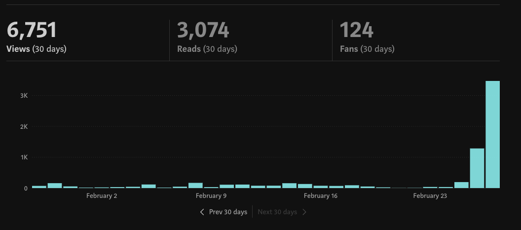 How I Got 5,000 Views On One Of My Posts