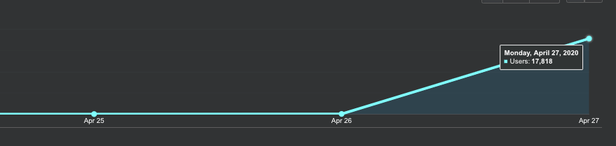 Front page of hacker news traffic