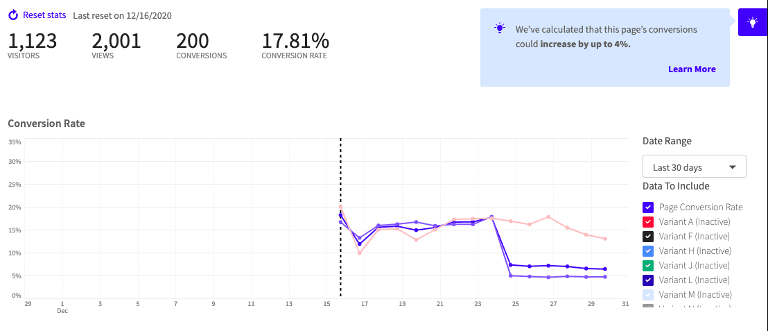 Unbounce Analytics Screenshot