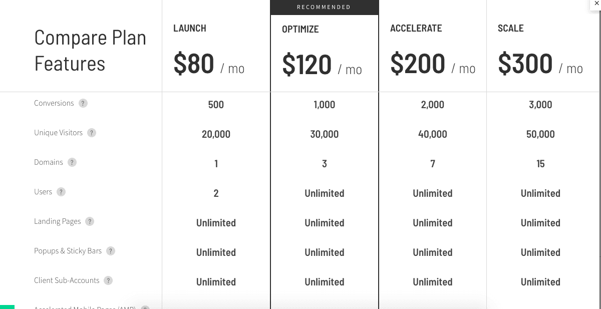 Unbounce Pricing 2021