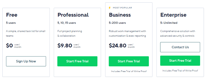 Wrike Pricing