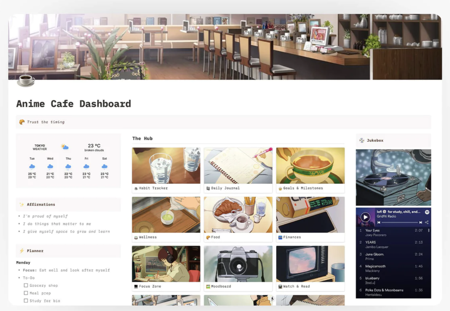 Anime Cafe Dashboard Screenshot