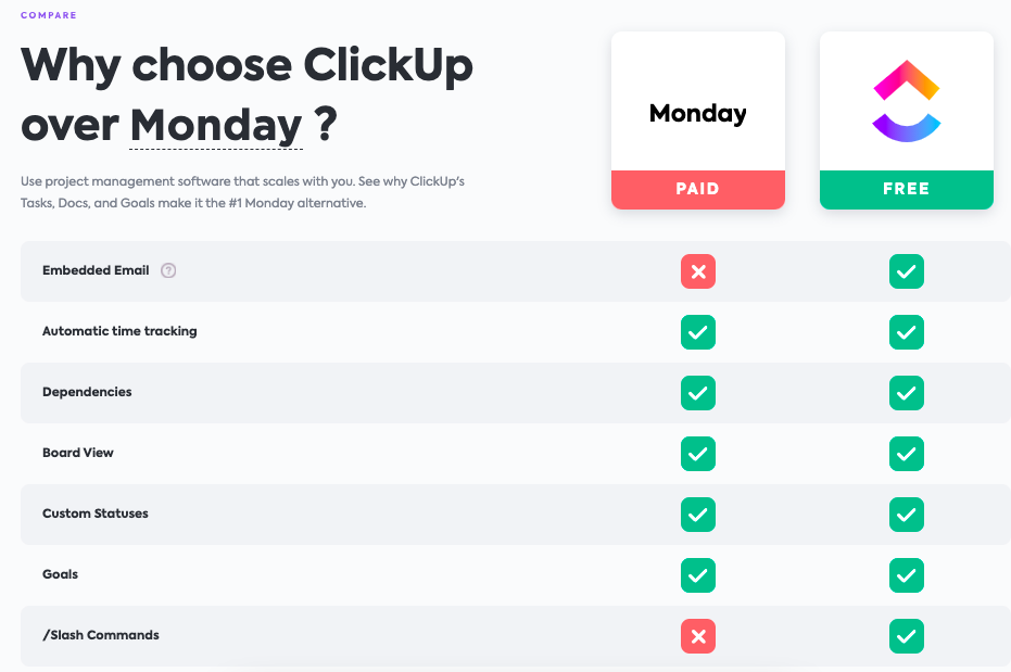 Clickup vs Monday.com Feature Comparison