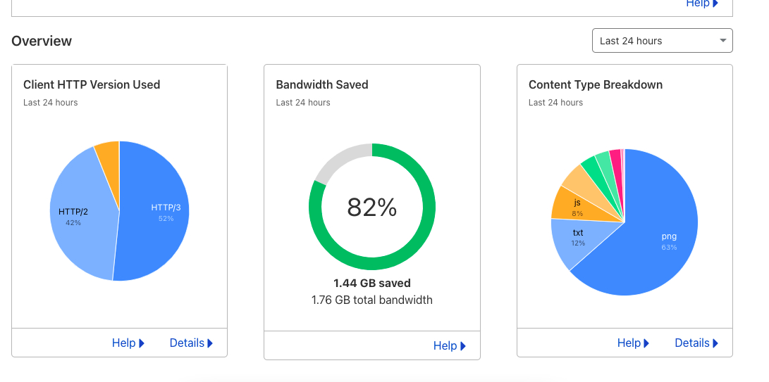 CLoudflare Extra Stats https