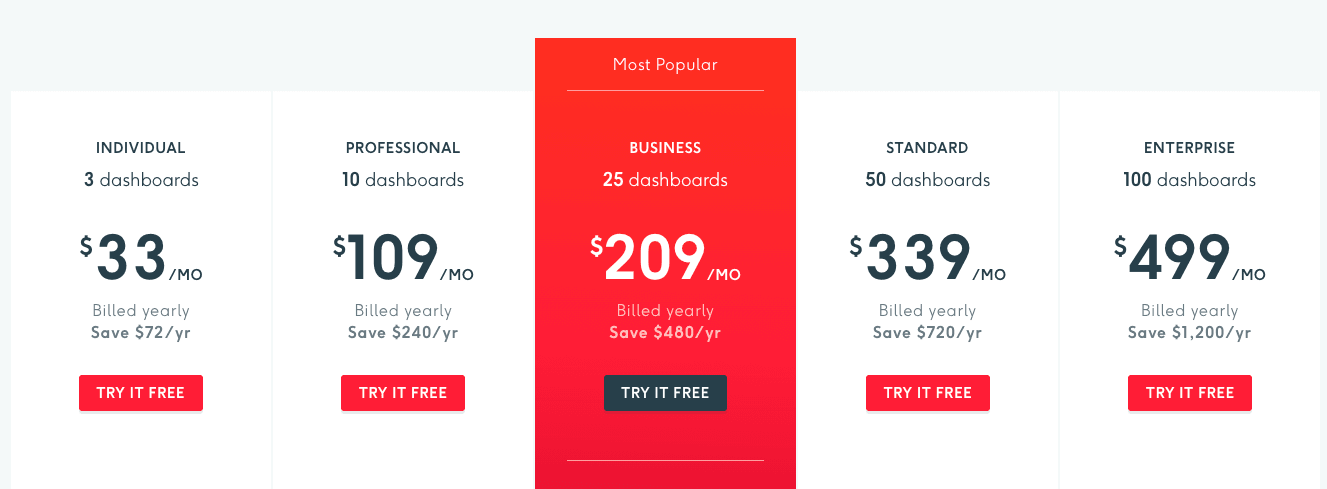 DashThis Pricing