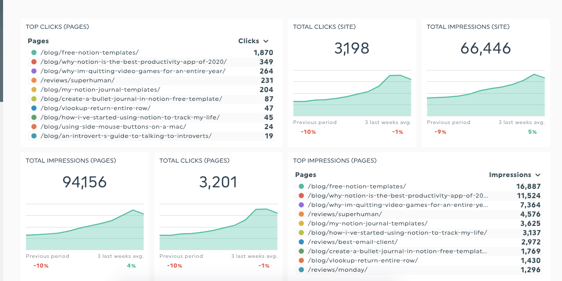 DashThis SEO Reporting Template