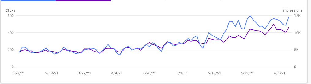 Google Search Console Screenshot