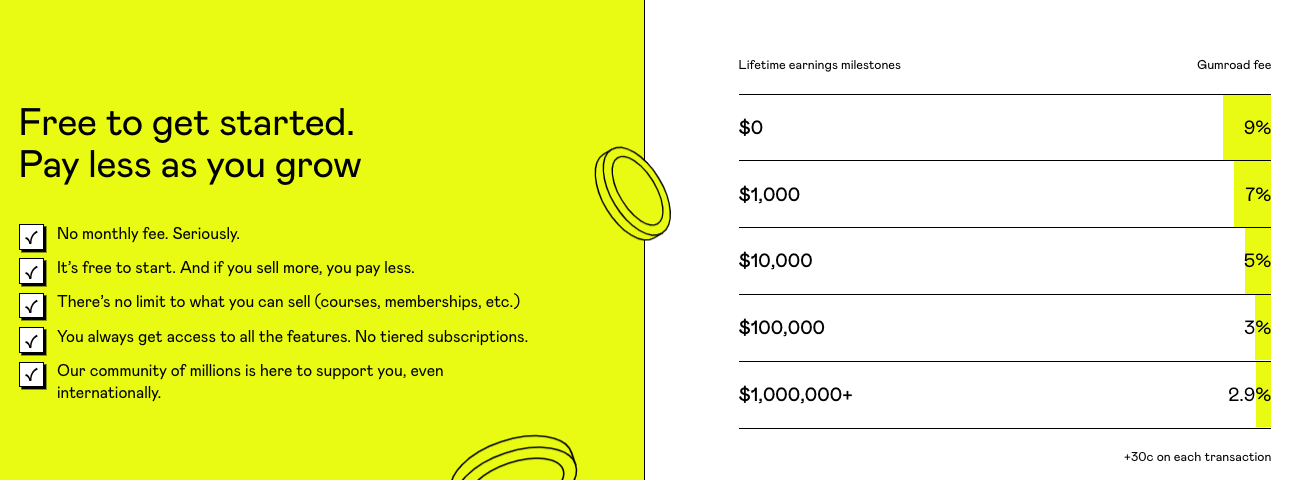 Beginner s Guide To Selling Notion Templates Updated August 2023