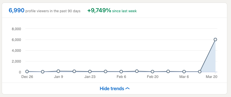 Linkedin personal profile chart for Nick Lafferty