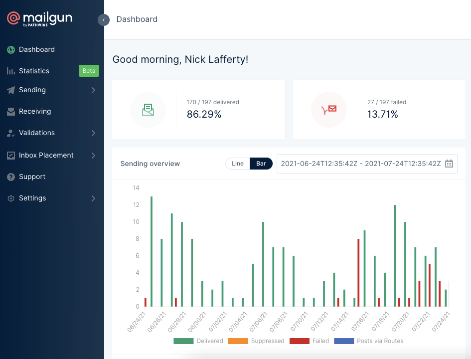 Mailgun Dashboard Screenshot