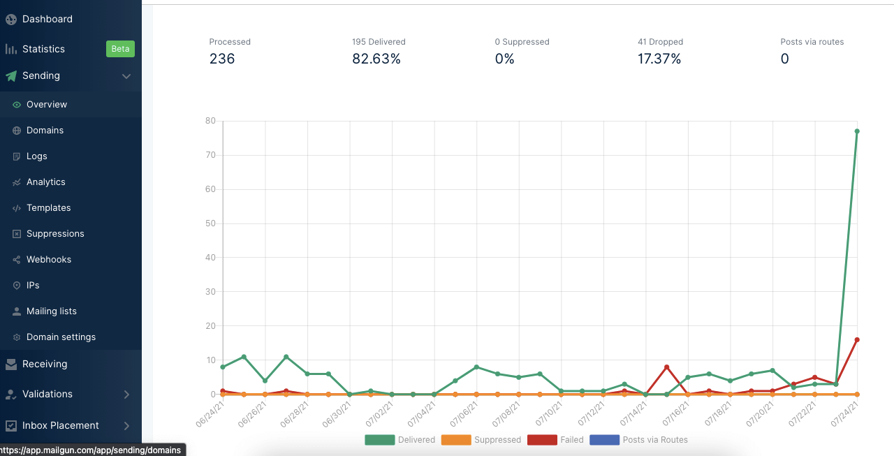 Mailgun Sending Overview