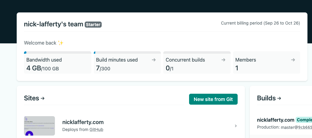 Netlify Stats