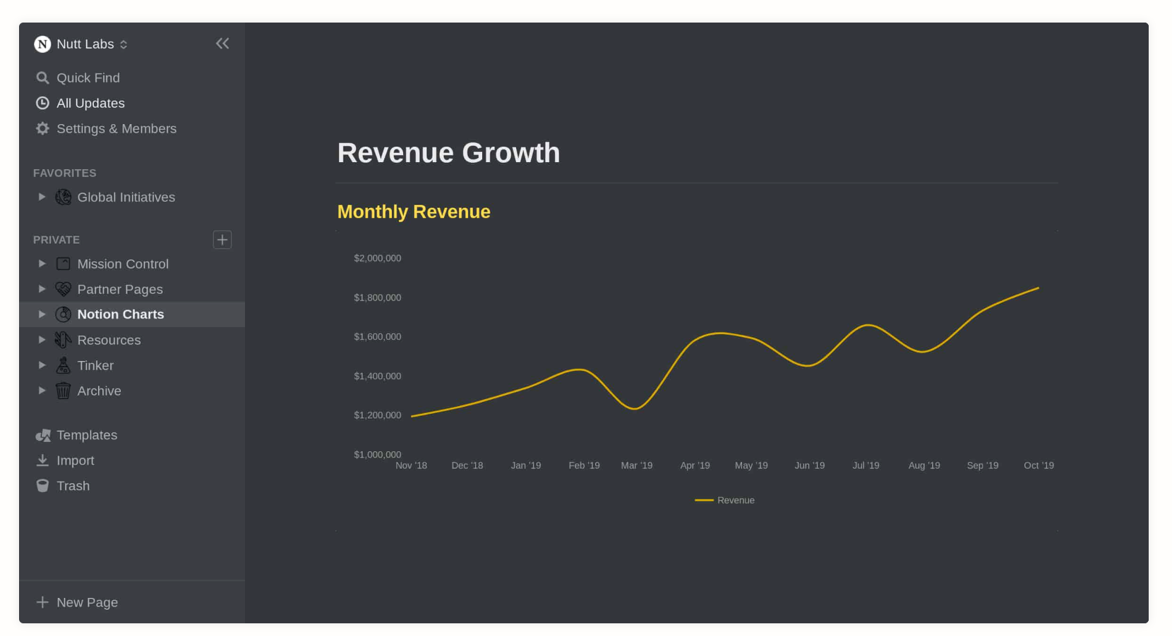 Notion Charts