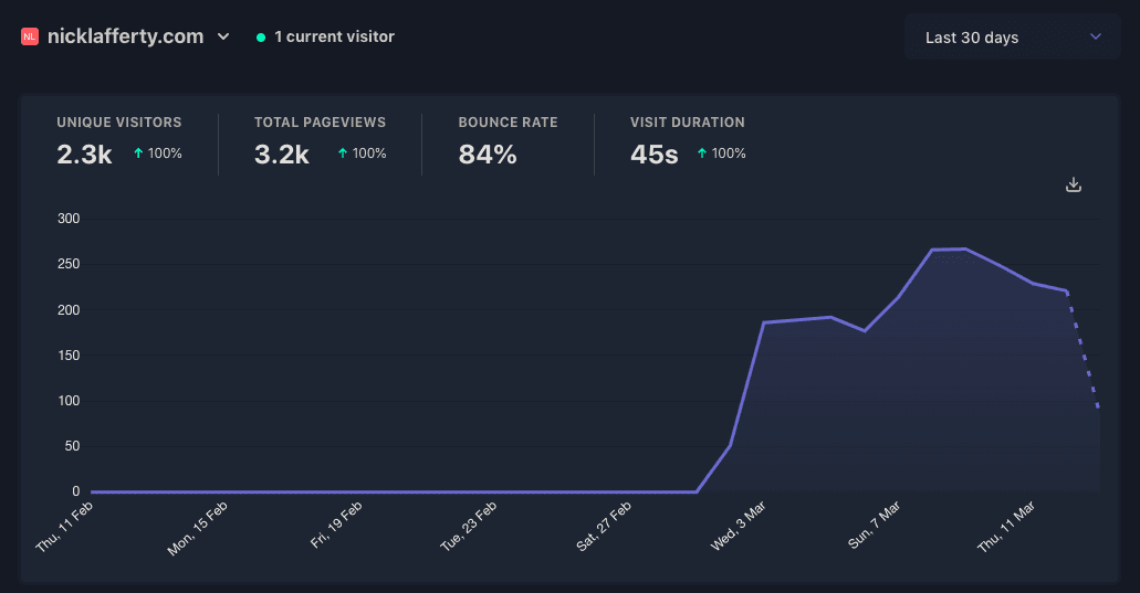 Plausible Stats