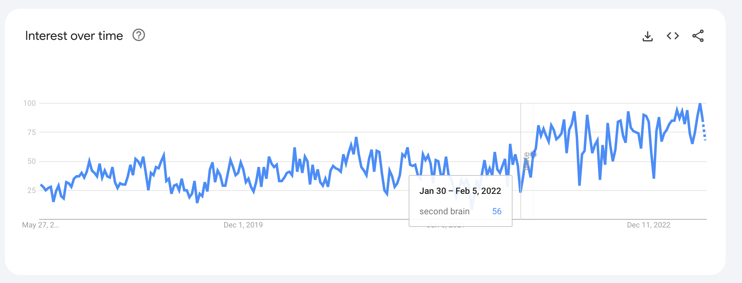 Notion Second Brain Searches