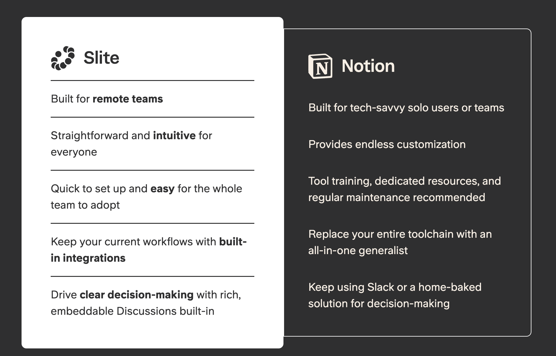 Slite vs Notion Graphic