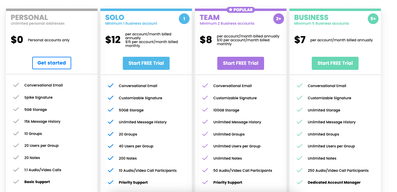 Spike Pricing