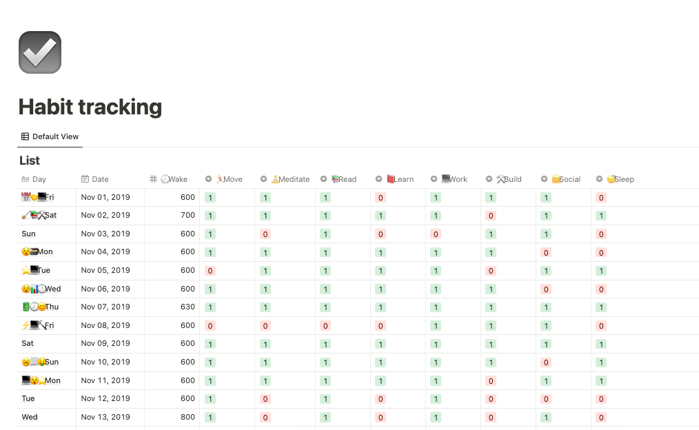 Free And Easy Notion Habit Trackers Updated Nick Lafferty